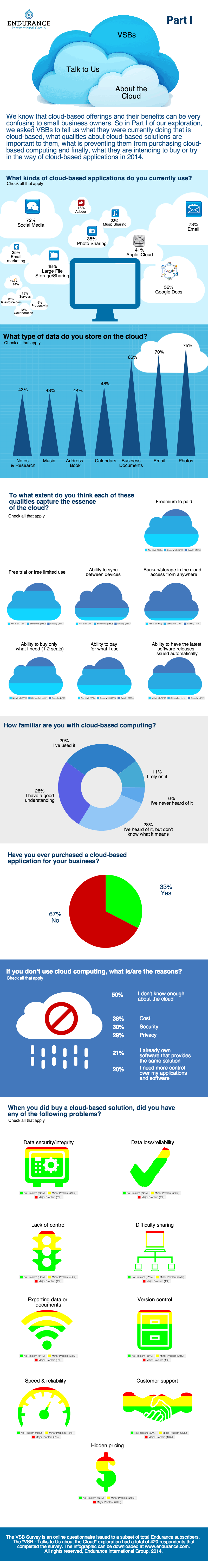 Cloud-Infographic-Apps-Zombieslounge
