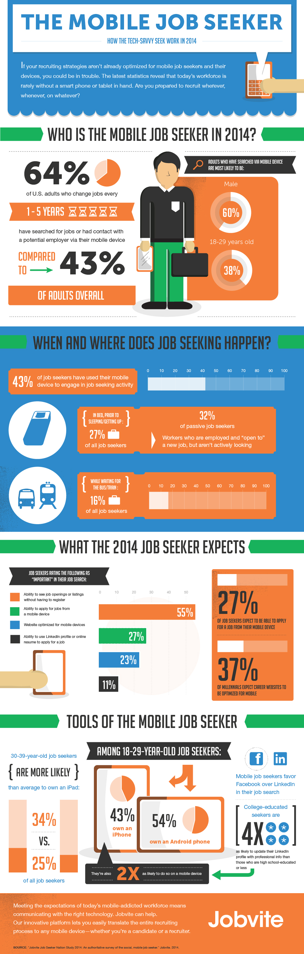 MobileJobs-seeker-infograph-zombieslounge