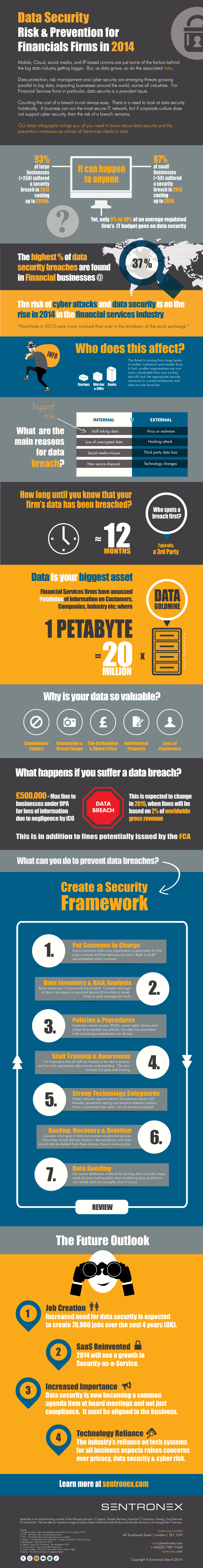 Cyber-Security-infograph-2014-april