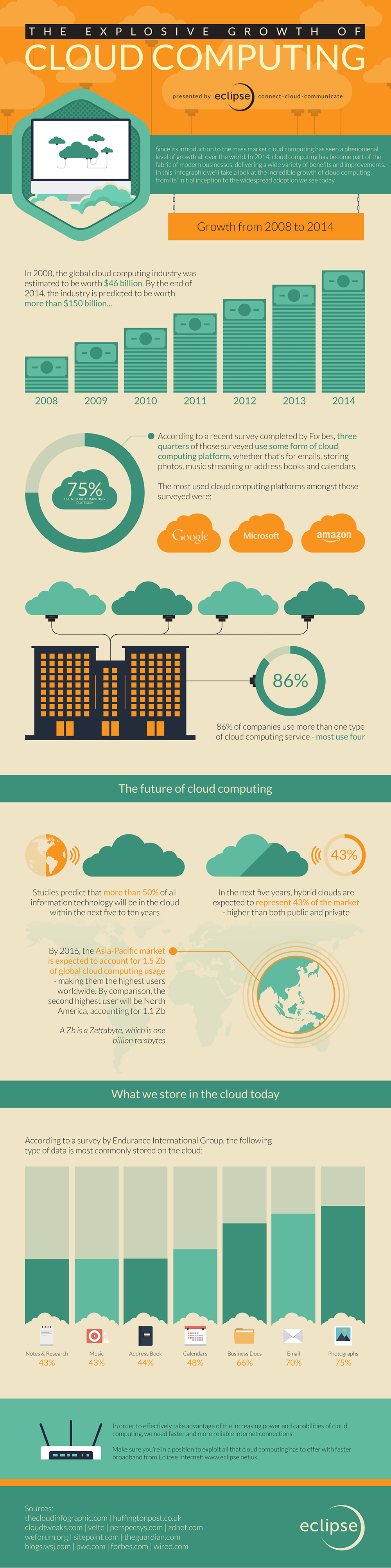 cloud-computing-growth-2014