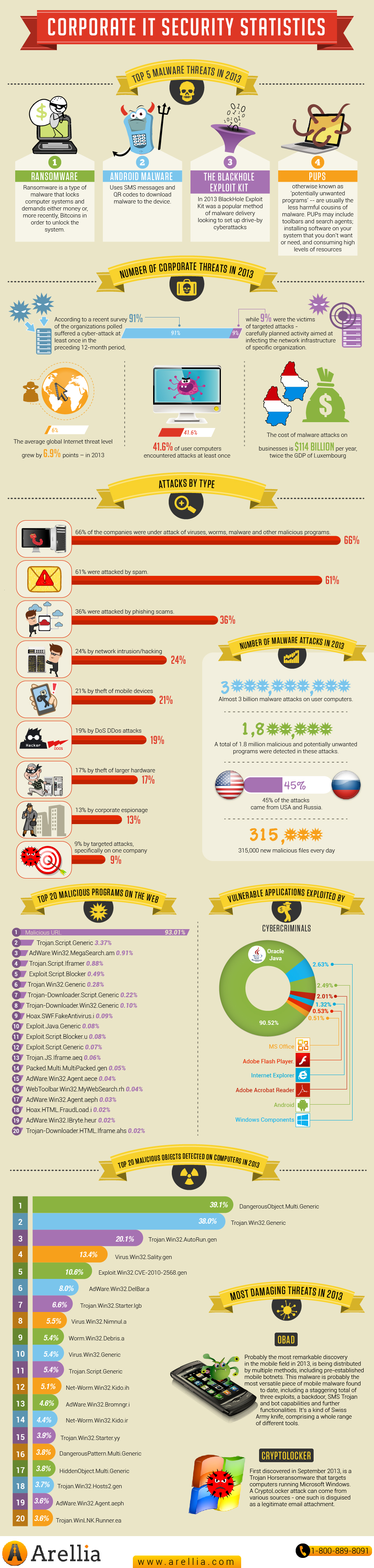 Infographic-cyber-security