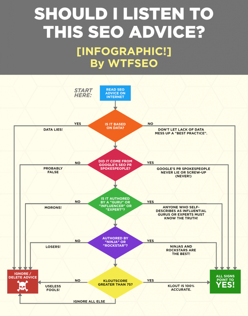 should-i-listen-to-this-seo-advice-flowchart